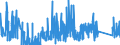 CN 90249000 /Exports /Unit = Prices (Euro/ton) /Partner: Czech Rep. /Reporter: Eur27_2020 /90249000:Parts and Accessories for Machines and Appliances for Testing the Mechanical Properties of Materials, N.e.s.
