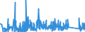 CN 90249000 /Exports /Unit = Prices (Euro/ton) /Partner: Hungary /Reporter: Eur27_2020 /90249000:Parts and Accessories for Machines and Appliances for Testing the Mechanical Properties of Materials, N.e.s.