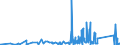 CN 90249000 /Exports /Unit = Prices (Euro/ton) /Partner: Belarus /Reporter: Eur27_2020 /90249000:Parts and Accessories for Machines and Appliances for Testing the Mechanical Properties of Materials, N.e.s.