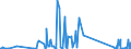 CN 90249000 /Exports /Unit = Prices (Euro/ton) /Partner: Moldova /Reporter: Eur27_2020 /90249000:Parts and Accessories for Machines and Appliances for Testing the Mechanical Properties of Materials, N.e.s.