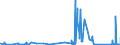 CN 90249000 /Exports /Unit = Prices (Euro/ton) /Partner: Georgia /Reporter: Eur27_2020 /90249000:Parts and Accessories for Machines and Appliances for Testing the Mechanical Properties of Materials, N.e.s.