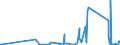 CN 90249000 /Exports /Unit = Prices (Euro/ton) /Partner: Armenia /Reporter: Eur27_2020 /90249000:Parts and Accessories for Machines and Appliances for Testing the Mechanical Properties of Materials, N.e.s.