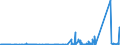 CN 90249000 /Exports /Unit = Prices (Euro/ton) /Partner: Azerbaijan /Reporter: Eur27_2020 /90249000:Parts and Accessories for Machines and Appliances for Testing the Mechanical Properties of Materials, N.e.s.