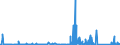 CN 90249000 /Exports /Unit = Prices (Euro/ton) /Partner: Kasakhstan /Reporter: Eur27_2020 /90249000:Parts and Accessories for Machines and Appliances for Testing the Mechanical Properties of Materials, N.e.s.