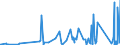 CN 90249000 /Exports /Unit = Prices (Euro/ton) /Partner: Uzbekistan /Reporter: Eur27_2020 /90249000:Parts and Accessories for Machines and Appliances for Testing the Mechanical Properties of Materials, N.e.s.