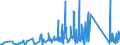 CN 90249000 /Exports /Unit = Prices (Euro/ton) /Partner: Serbia /Reporter: Eur27_2020 /90249000:Parts and Accessories for Machines and Appliances for Testing the Mechanical Properties of Materials, N.e.s.