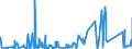CN 90249000 /Exports /Unit = Prices (Euro/ton) /Partner: Libya /Reporter: Eur27_2020 /90249000:Parts and Accessories for Machines and Appliances for Testing the Mechanical Properties of Materials, N.e.s.