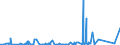 CN 90249000 /Exports /Unit = Prices (Euro/ton) /Partner: Sudan /Reporter: Eur27_2020 /90249000:Parts and Accessories for Machines and Appliances for Testing the Mechanical Properties of Materials, N.e.s.