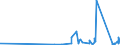 CN 90249000 /Exports /Unit = Prices (Euro/ton) /Partner: Mauritania /Reporter: Eur27_2020 /90249000:Parts and Accessories for Machines and Appliances for Testing the Mechanical Properties of Materials, N.e.s.