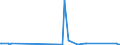 CN 90249000 /Exports /Unit = Prices (Euro/ton) /Partner: Cape Verde /Reporter: Eur27_2020 /90249000:Parts and Accessories for Machines and Appliances for Testing the Mechanical Properties of Materials, N.e.s.