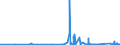 CN 90249000 /Exports /Unit = Prices (Euro/ton) /Partner: Senegal /Reporter: Eur27_2020 /90249000:Parts and Accessories for Machines and Appliances for Testing the Mechanical Properties of Materials, N.e.s.