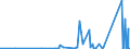 CN 90249000 /Exports /Unit = Prices (Euro/ton) /Partner: Guinea /Reporter: Eur27_2020 /90249000:Parts and Accessories for Machines and Appliances for Testing the Mechanical Properties of Materials, N.e.s.