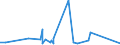 CN 90249000 /Exports /Unit = Prices (Euro/ton) /Partner: Sierra Leone /Reporter: Eur27_2020 /90249000:Parts and Accessories for Machines and Appliances for Testing the Mechanical Properties of Materials, N.e.s.