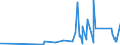 CN 90249000 /Exports /Unit = Prices (Euro/ton) /Partner: Togo /Reporter: Eur27_2020 /90249000:Parts and Accessories for Machines and Appliances for Testing the Mechanical Properties of Materials, N.e.s.