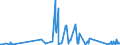 CN 90249000 /Exports /Unit = Prices (Euro/ton) /Partner: Benin /Reporter: Eur27_2020 /90249000:Parts and Accessories for Machines and Appliances for Testing the Mechanical Properties of Materials, N.e.s.
