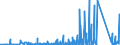 CN 90249000 /Exports /Unit = Prices (Euro/ton) /Partner: Nigeria /Reporter: Eur27_2020 /90249000:Parts and Accessories for Machines and Appliances for Testing the Mechanical Properties of Materials, N.e.s.