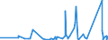 CN 90249000 /Exports /Unit = Prices (Euro/ton) /Partner: Gabon /Reporter: Eur27_2020 /90249000:Parts and Accessories for Machines and Appliances for Testing the Mechanical Properties of Materials, N.e.s.
