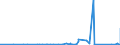 CN 90249000 /Exports /Unit = Prices (Euro/ton) /Partner: Congo /Reporter: Eur27_2020 /90249000:Parts and Accessories for Machines and Appliances for Testing the Mechanical Properties of Materials, N.e.s.