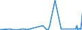CN 90249000 /Exports /Unit = Prices (Euro/ton) /Partner: Congo (Dem. Rep.) /Reporter: Eur27_2020 /90249000:Parts and Accessories for Machines and Appliances for Testing the Mechanical Properties of Materials, N.e.s.