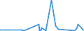 CN 90249000 /Exports /Unit = Prices (Euro/ton) /Partner: Rwanda /Reporter: Eur27_2020 /90249000:Parts and Accessories for Machines and Appliances for Testing the Mechanical Properties of Materials, N.e.s.