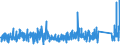 KN 9024 /Exporte /Einheit = Preise (Euro/Tonne) /Partnerland: Niederlande /Meldeland: Eur27_2020 /9024:Maschinen, Apparate und Geräte zum Prüfen der Härte, Zugfestigkeit, Druckfestigkeit, Elastizität Oder Anderer Mechanischer Eigenschaften von Materialien `z.b. von Metallen, Holz, Spinnstoffen, Papier Oder Kunststoffen`