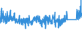 KN 9024 /Exporte /Einheit = Preise (Euro/Tonne) /Partnerland: Deutschland /Meldeland: Eur27_2020 /9024:Maschinen, Apparate und Geräte zum Prüfen der Härte, Zugfestigkeit, Druckfestigkeit, Elastizität Oder Anderer Mechanischer Eigenschaften von Materialien `z.b. von Metallen, Holz, Spinnstoffen, Papier Oder Kunststoffen`