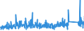 KN 9024 /Exporte /Einheit = Preise (Euro/Tonne) /Partnerland: Belgien /Meldeland: Eur27_2020 /9024:Maschinen, Apparate und Geräte zum Prüfen der Härte, Zugfestigkeit, Druckfestigkeit, Elastizität Oder Anderer Mechanischer Eigenschaften von Materialien `z.b. von Metallen, Holz, Spinnstoffen, Papier Oder Kunststoffen`