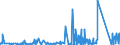 KN 9024 /Exporte /Einheit = Preise (Euro/Tonne) /Partnerland: Island /Meldeland: Eur27_2020 /9024:Maschinen, Apparate und Geräte zum Prüfen der Härte, Zugfestigkeit, Druckfestigkeit, Elastizität Oder Anderer Mechanischer Eigenschaften von Materialien `z.b. von Metallen, Holz, Spinnstoffen, Papier Oder Kunststoffen`