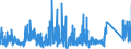 KN 9024 /Exporte /Einheit = Preise (Euro/Tonne) /Partnerland: Finnland /Meldeland: Eur27_2020 /9024:Maschinen, Apparate und Geräte zum Prüfen der Härte, Zugfestigkeit, Druckfestigkeit, Elastizität Oder Anderer Mechanischer Eigenschaften von Materialien `z.b. von Metallen, Holz, Spinnstoffen, Papier Oder Kunststoffen`