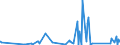 KN 9024 /Exporte /Einheit = Preise (Euro/Tonne) /Partnerland: Andorra /Meldeland: Eur27_2020 /9024:Maschinen, Apparate und Geräte zum Prüfen der Härte, Zugfestigkeit, Druckfestigkeit, Elastizität Oder Anderer Mechanischer Eigenschaften von Materialien `z.b. von Metallen, Holz, Spinnstoffen, Papier Oder Kunststoffen`
