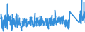 KN 9024 /Exporte /Einheit = Preise (Euro/Tonne) /Partnerland: Tuerkei /Meldeland: Eur27_2020 /9024:Maschinen, Apparate und Geräte zum Prüfen der Härte, Zugfestigkeit, Druckfestigkeit, Elastizität Oder Anderer Mechanischer Eigenschaften von Materialien `z.b. von Metallen, Holz, Spinnstoffen, Papier Oder Kunststoffen`