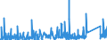 KN 9024 /Exporte /Einheit = Preise (Euro/Tonne) /Partnerland: Estland /Meldeland: Eur27_2020 /9024:Maschinen, Apparate und Geräte zum Prüfen der Härte, Zugfestigkeit, Druckfestigkeit, Elastizität Oder Anderer Mechanischer Eigenschaften von Materialien `z.b. von Metallen, Holz, Spinnstoffen, Papier Oder Kunststoffen`