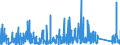 KN 9024 /Exporte /Einheit = Preise (Euro/Tonne) /Partnerland: Litauen /Meldeland: Eur27_2020 /9024:Maschinen, Apparate und Geräte zum Prüfen der Härte, Zugfestigkeit, Druckfestigkeit, Elastizität Oder Anderer Mechanischer Eigenschaften von Materialien `z.b. von Metallen, Holz, Spinnstoffen, Papier Oder Kunststoffen`