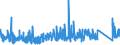 KN 9024 /Exporte /Einheit = Preise (Euro/Tonne) /Partnerland: Tschechien /Meldeland: Eur27_2020 /9024:Maschinen, Apparate und Geräte zum Prüfen der Härte, Zugfestigkeit, Druckfestigkeit, Elastizität Oder Anderer Mechanischer Eigenschaften von Materialien `z.b. von Metallen, Holz, Spinnstoffen, Papier Oder Kunststoffen`