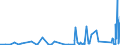 KN 9024 /Exporte /Einheit = Preise (Euro/Tonne) /Partnerland: Kirgistan /Meldeland: Eur27_2020 /9024:Maschinen, Apparate und Geräte zum Prüfen der Härte, Zugfestigkeit, Druckfestigkeit, Elastizität Oder Anderer Mechanischer Eigenschaften von Materialien `z.b. von Metallen, Holz, Spinnstoffen, Papier Oder Kunststoffen`