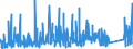 KN 9024 /Exporte /Einheit = Preise (Euro/Tonne) /Partnerland: Slowenien /Meldeland: Eur27_2020 /9024:Maschinen, Apparate und Geräte zum Prüfen der Härte, Zugfestigkeit, Druckfestigkeit, Elastizität Oder Anderer Mechanischer Eigenschaften von Materialien `z.b. von Metallen, Holz, Spinnstoffen, Papier Oder Kunststoffen`