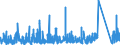 KN 9024 /Exporte /Einheit = Preise (Euro/Tonne) /Partnerland: Tunesien /Meldeland: Eur27_2020 /9024:Maschinen, Apparate und Geräte zum Prüfen der Härte, Zugfestigkeit, Druckfestigkeit, Elastizität Oder Anderer Mechanischer Eigenschaften von Materialien `z.b. von Metallen, Holz, Spinnstoffen, Papier Oder Kunststoffen`