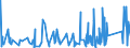 KN 9024 /Exporte /Einheit = Preise (Euro/Tonne) /Partnerland: Mali /Meldeland: Eur27_2020 /9024:Maschinen, Apparate und Geräte zum Prüfen der Härte, Zugfestigkeit, Druckfestigkeit, Elastizität Oder Anderer Mechanischer Eigenschaften von Materialien `z.b. von Metallen, Holz, Spinnstoffen, Papier Oder Kunststoffen`