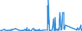 KN 9024 /Exporte /Einheit = Preise (Euro/Tonne) /Partnerland: Tschad /Meldeland: Eur27_2020 /9024:Maschinen, Apparate und Geräte zum Prüfen der Härte, Zugfestigkeit, Druckfestigkeit, Elastizität Oder Anderer Mechanischer Eigenschaften von Materialien `z.b. von Metallen, Holz, Spinnstoffen, Papier Oder Kunststoffen`