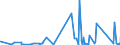 KN 9024 /Exporte /Einheit = Preise (Euro/Tonne) /Partnerland: Kap Verde /Meldeland: Eur27_2020 /9024:Maschinen, Apparate und Geräte zum Prüfen der Härte, Zugfestigkeit, Druckfestigkeit, Elastizität Oder Anderer Mechanischer Eigenschaften von Materialien `z.b. von Metallen, Holz, Spinnstoffen, Papier Oder Kunststoffen`