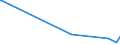 KN 9024 /Exporte /Einheit = Preise (Euro/Tonne) /Partnerland: S.tome /Meldeland: Europäische Union /9024:Maschinen, Apparate und Geräte zum Prüfen der Härte, Zugfestigkeit, Druckfestigkeit, Elastizität Oder Anderer Mechanischer Eigenschaften von Materialien `z.b. von Metallen, Holz, Spinnstoffen, Papier Oder Kunststoffen`