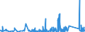 KN 9024 /Exporte /Einheit = Preise (Euro/Tonne) /Partnerland: Gabun /Meldeland: Eur27_2020 /9024:Maschinen, Apparate und Geräte zum Prüfen der Härte, Zugfestigkeit, Druckfestigkeit, Elastizität Oder Anderer Mechanischer Eigenschaften von Materialien `z.b. von Metallen, Holz, Spinnstoffen, Papier Oder Kunststoffen`