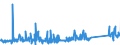 CN 90251120 /Exports /Unit = Prices (Euro/suppl. units) /Partner: France /Reporter: Eur27_2020 /90251120:Clinical or Veterinary Thermometers, Liquid-filled, for Direct Reading