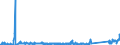 CN 90251120 /Exports /Unit = Prices (Euro/suppl. units) /Partner: Germany /Reporter: Eur27_2020 /90251120:Clinical or Veterinary Thermometers, Liquid-filled, for Direct Reading