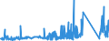 CN 90251120 /Exports /Unit = Prices (Euro/suppl. units) /Partner: Ireland /Reporter: Eur27_2020 /90251120:Clinical or Veterinary Thermometers, Liquid-filled, for Direct Reading