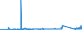 CN 90251120 /Exports /Unit = Prices (Euro/suppl. units) /Partner: Spain /Reporter: Eur27_2020 /90251120:Clinical or Veterinary Thermometers, Liquid-filled, for Direct Reading