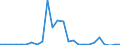 CN 90251120 /Exports /Unit = Prices (Euro/suppl. units) /Partner: United Kingdom(Excluding Northern Ireland) /Reporter: Eur27_2020 /90251120:Clinical or Veterinary Thermometers, Liquid-filled, for Direct Reading