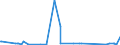 CN 90251120 /Exports /Unit = Prices (Euro/suppl. units) /Partner: Melilla /Reporter: Eur27_2020 /90251120:Clinical or Veterinary Thermometers, Liquid-filled, for Direct Reading
