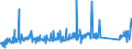 CN 90251120 /Exports /Unit = Prices (Euro/suppl. units) /Partner: Austria /Reporter: Eur27_2020 /90251120:Clinical or Veterinary Thermometers, Liquid-filled, for Direct Reading