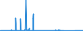 CN 90251120 /Exports /Unit = Prices (Euro/suppl. units) /Partner: Switzerland /Reporter: Eur27_2020 /90251120:Clinical or Veterinary Thermometers, Liquid-filled, for Direct Reading